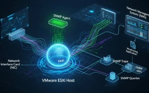 فعال‌ سازی SNMP در VMware ESXi
